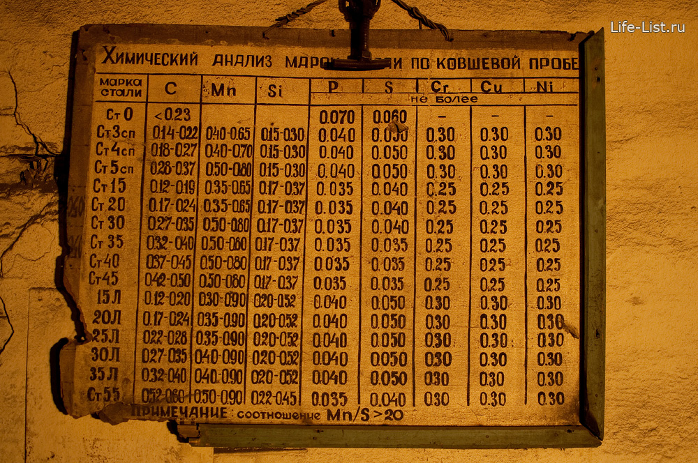 табличка химический анализ марок по ковшевой пробе уфалейский завод металлоизделий